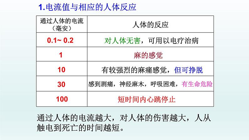 人教版四年级科学下册   3.4安全用电    课件04