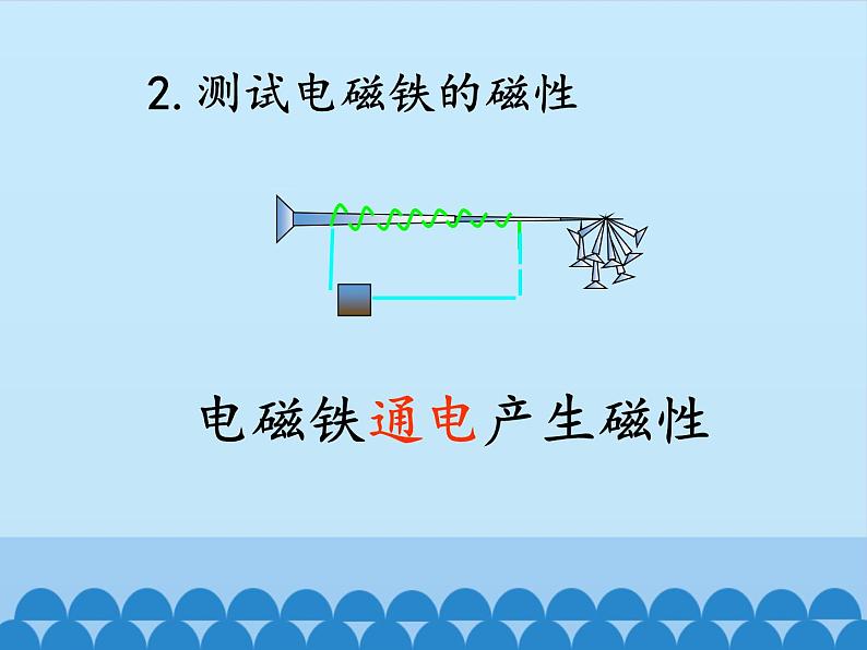 人教版四年级科学下册   4.1电磁铁的性质    课件第3页