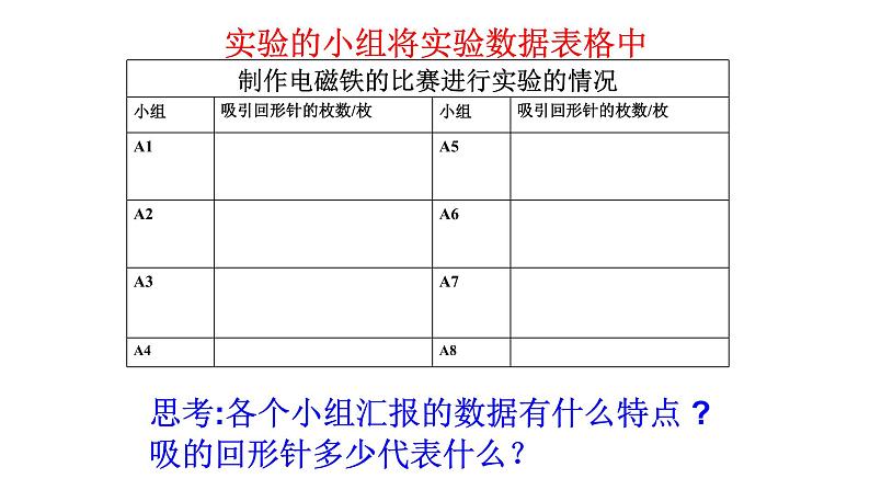 人教版四年级科学下册   4.2  电磁铁的磁力    课件04