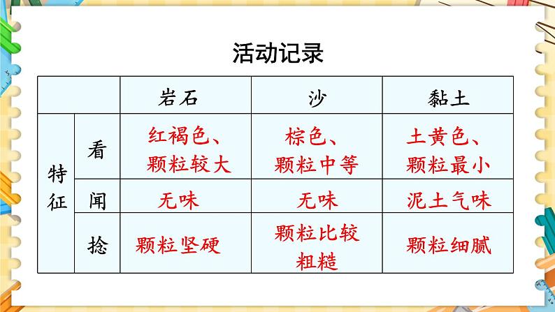 3.5《岩石、沙和黏土》课件+素材（送教案）08