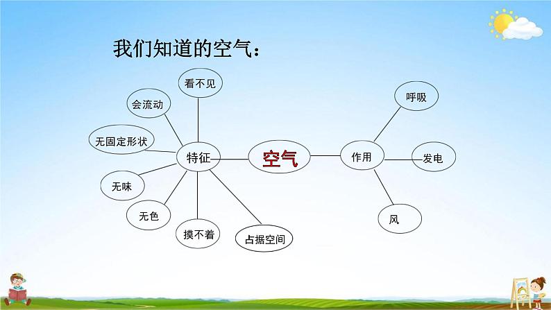 教科版三年级科学上册《第3课时 压缩空气》教学课件PPT小学优秀公开课第2页