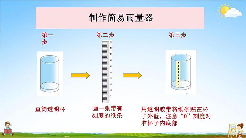 教科版三年级科学上册《第4课时 测量降水量》教学课件PPT小学优秀公开课第5页