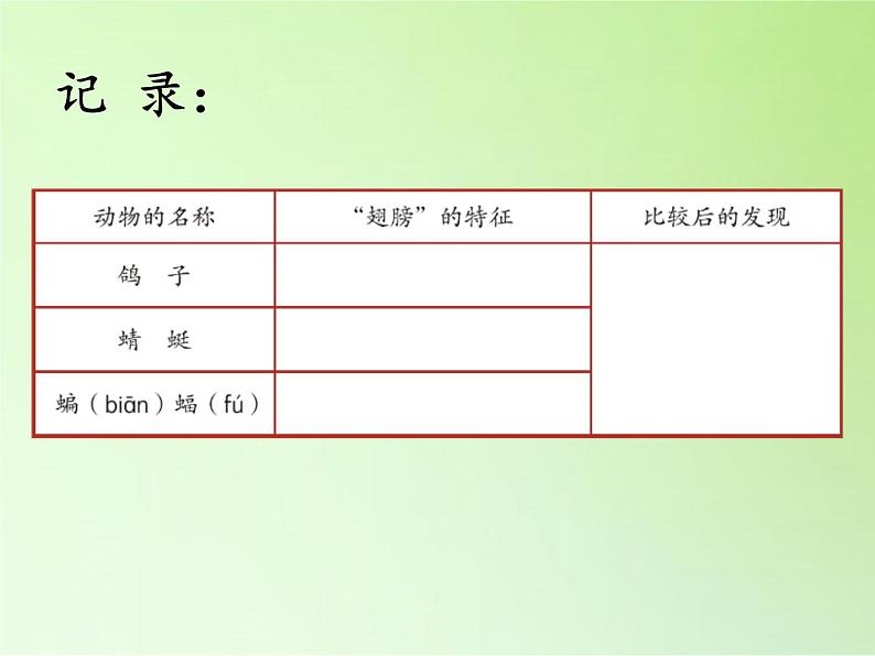 湘科版科学三年级上册 2.3 鸟（课件）08