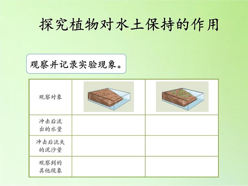 湘科版科学三年级上册 3.4 土壤的保护（课件）07