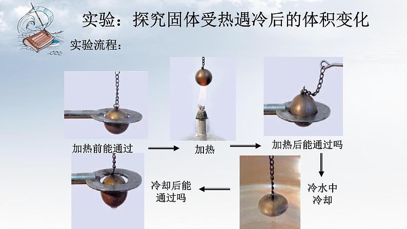 固体的热胀冷缩PPT课件免费下载04