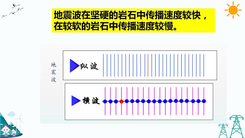 大象版五上科学课件4.2地球的结构08