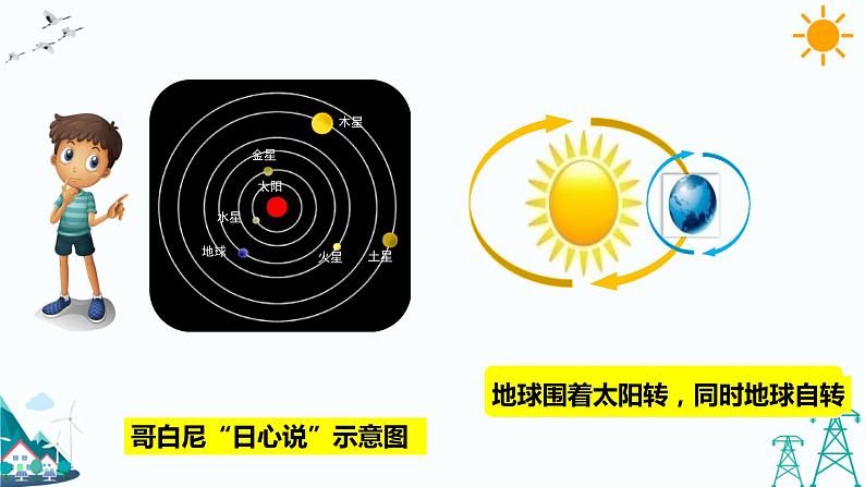 反思单元 日心说的先驱 课件第4页