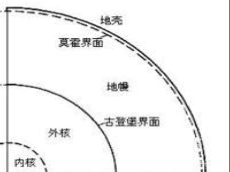 10地球的内部课件PPT08