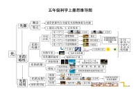 小学科学教科版五年级上册全册思维导图（2021新版）练习题