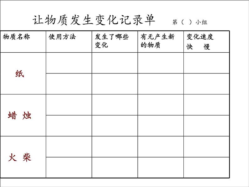 教科版（2001）科学六年级下册 2.1 我们身边的物质(1) 课件06