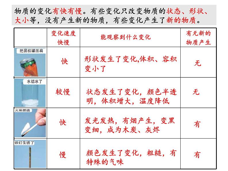 教科版（2001）科学六年级下册 2.1 我们身边的物质(2) 课件08