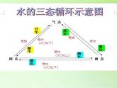 教科版（2001）科学六年级下册 2.1 我们身边的物质(5) 课件