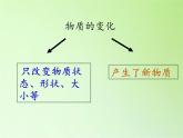 教科版（2001）科學(xué)六年級(jí)下冊(cè) 2.2 物質(zhì)發(fā)生了什么變化(2) 課件