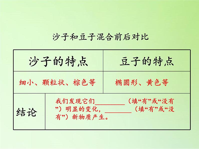 教科版（2001）科学六年级下册 2.2 物质发生了什么变化(10) 课件第8页