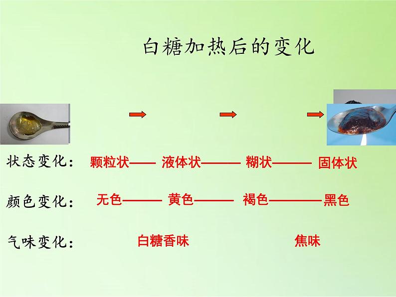 教科版（2001）科学六年级下册 2.2 物质发生了什么变化(17) 课件第4页