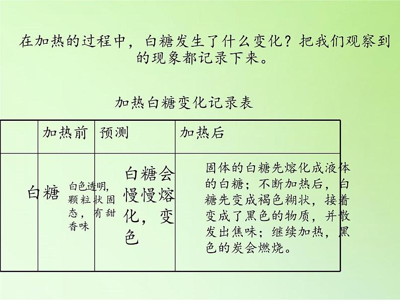 教科版（2001）科学六年级下册 2.2 物质发生了什么变化(17) 课件第5页