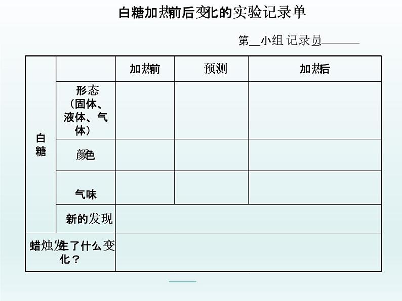 教科版（2001）科学六年级下册 2.2 物质发生了什么变化_ 课件第6页