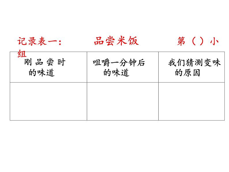 教科版（2001）科学六年级下册 2.3 米饭、淀粉和碘酒的变化(3) 课件05