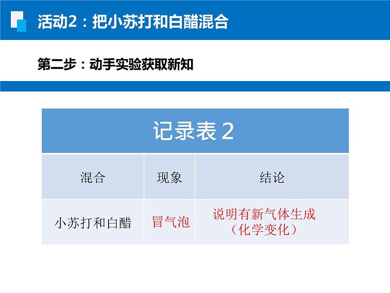 教科版（2001）科学六年级下册 2.4 小苏打和白醋的变化 (3) 课件第6页