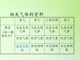 教科版（2001）科学六年级下册 2.4 小苏打和白醋的变化(12) 课件