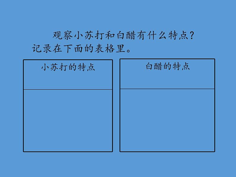 教科版（2001）科学六年级下册 2.4 小苏打和白醋的变化(18) 课件第2页