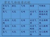 教科版（2001）科学六年级下册 2.4 小苏打和白醋的变化(20) 课件