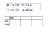 教科版（2001）科学六年级下册 2.5 铁生锈了(2) 课件