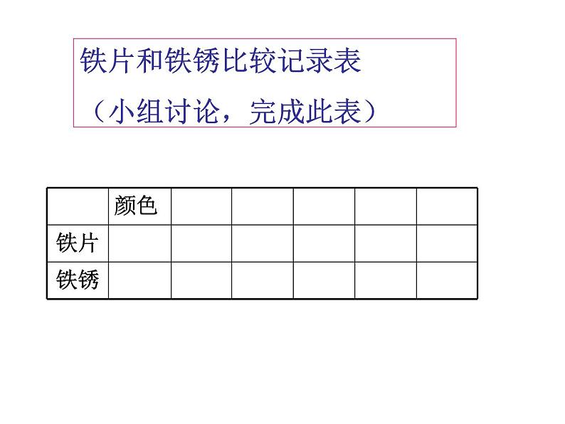 教科版（2001）科学六年级下册 2.5 铁生锈了(2) 课件04