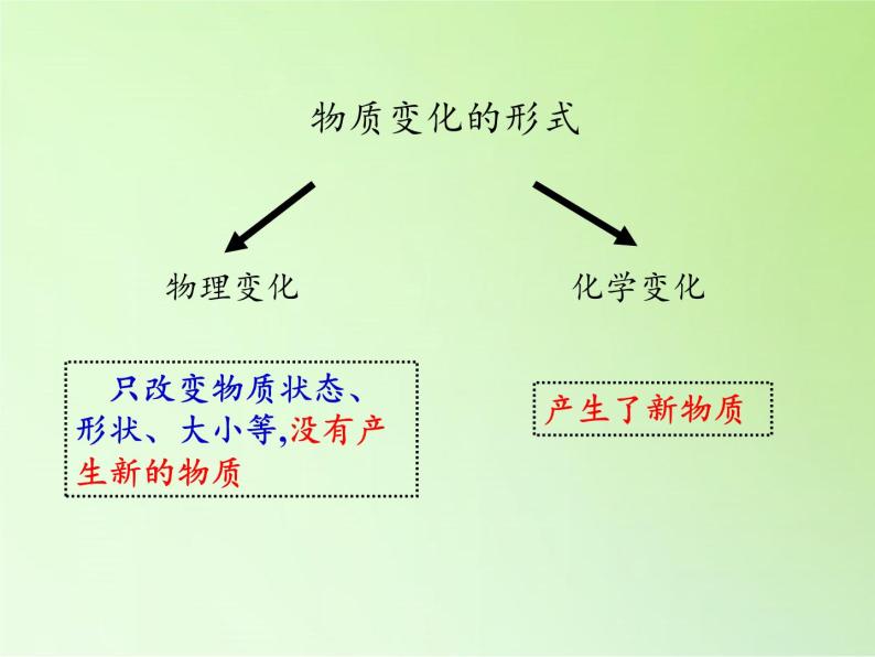 化学变化伴随的现象PPT课件免费下载02