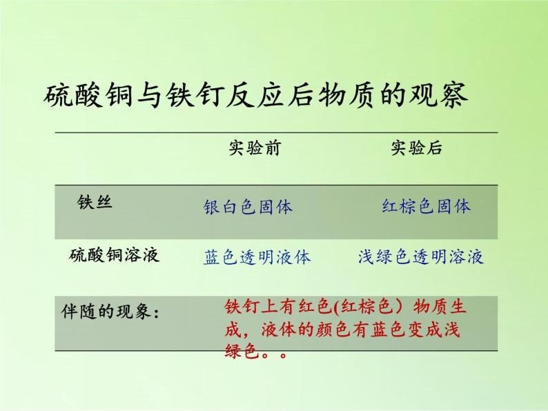 化学变化伴随的现象PPT课件免费下载06