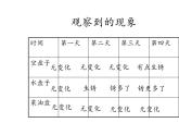 教科版（2001）科学六年级下册 2.7  控制铁生锈的速度(3) 课件