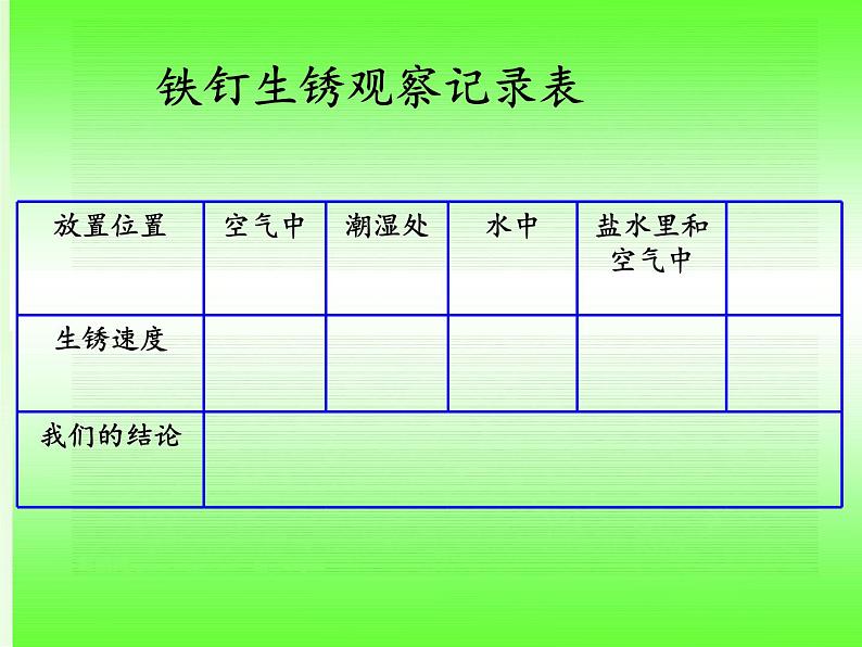 教科版（2001）科学六年级下册 2.7  控制铁生锈的速度(4) 课件07