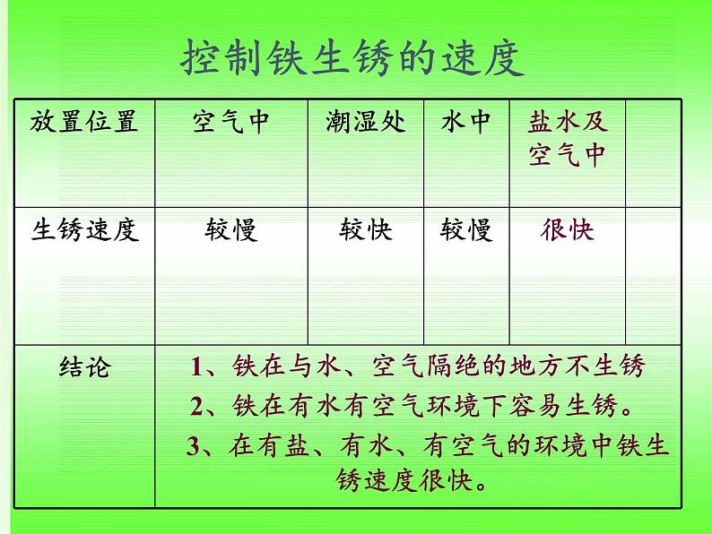 教科版（2001）科学六年级下册 2.7  控制铁生锈的速度(4) 课件08