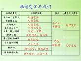 教科版（2001）科学六年级下册 2.8 物质变化与我们(1) 课件
