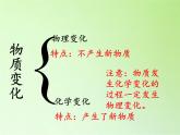 教科版（2001）科学六年级下册 2.8 物质变化与我们(6) 课件