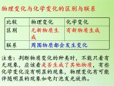 教科版（2001）科学六年级下册 2.8 物质变化与我们(6) 课件