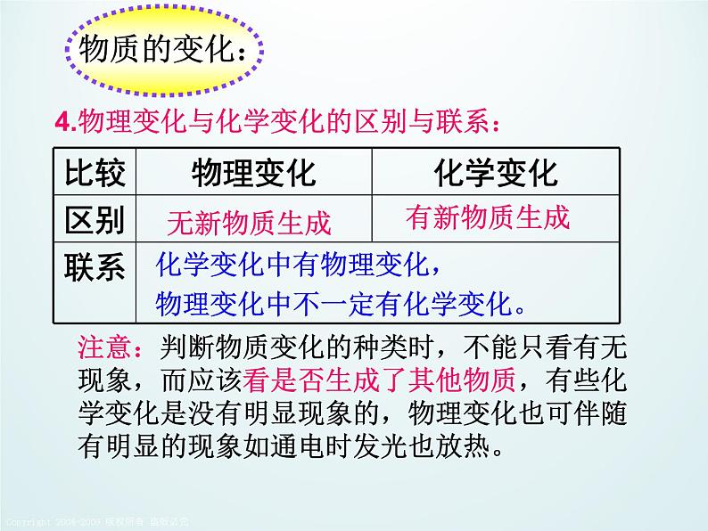 物质变化与我们PPT课件免费下载03