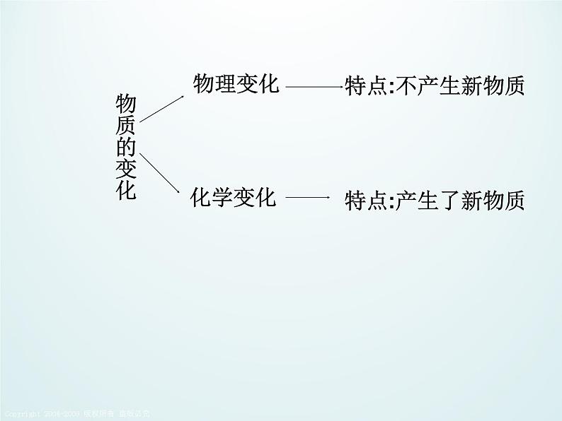 物质变化与我们PPT课件免费下载04