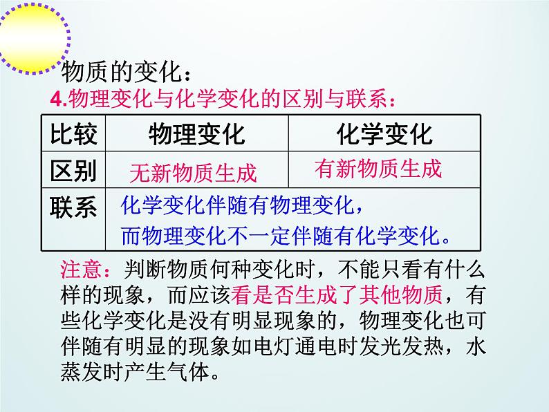 教科版（2001）科学六年级下册 2.8 物质变化与我们_ 课件05