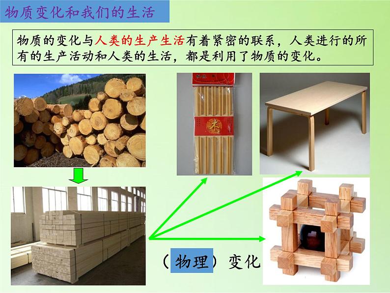 教科版（2001）科学六年级下册 2.8 物质变化与我们(7) 课件第4页