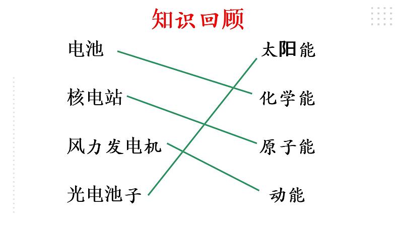 教科版六年级上册科学3.8能量与太阳 （课件）03