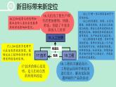 教科版五年级下册《船的研究》教材解读与试教 课件