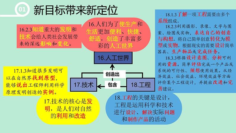 教科版五年级下册《船的研究》教材解读与试教 课件第6页