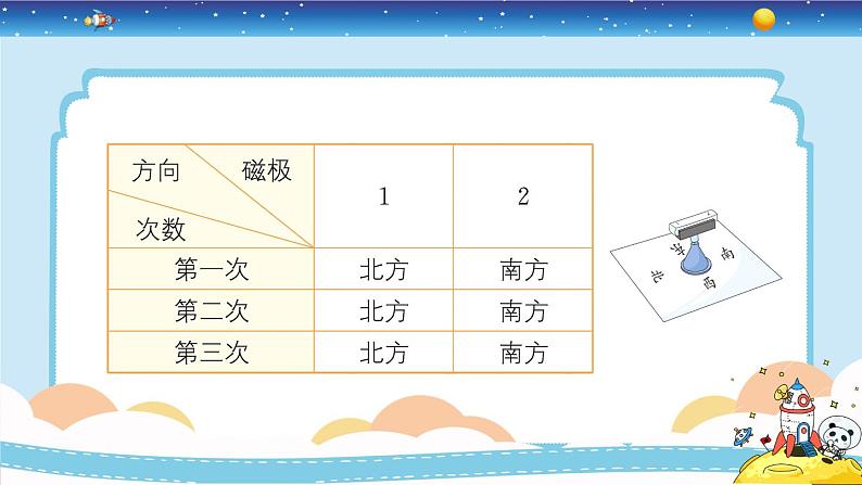 二年级下册科学课件-1.4磁极与方向 教科版 授课课件08