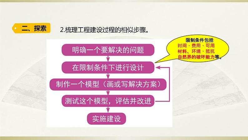 小学科学教科版六年级下册第一单元第2课《认识工程》课件（2022新版）第5页