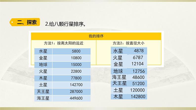 小学科学教科版六年级下册第三单元第2课《八颗行星》课件（2022新版）04