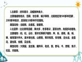 蘇教版六下科學2.5《多樣的棲息地》教學課件