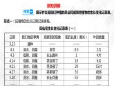 1.8凤仙花的一生  科教版四年级下册科学 课件+教案+练习