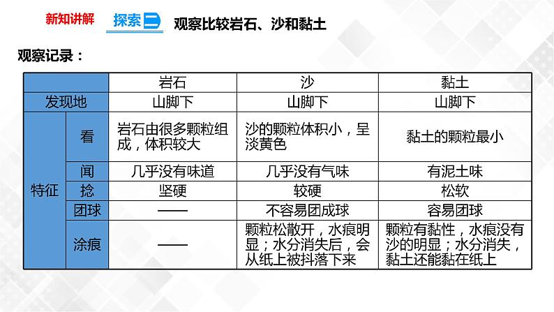 3.5岩石、沙和黏土  课件第7页