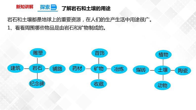 3.8岩石、土壤和我们  课件第7页